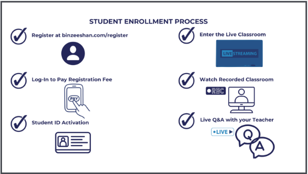 student enrollment process