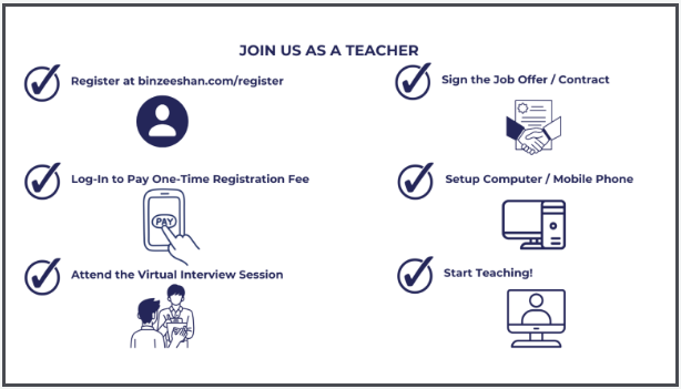 teacher registration process